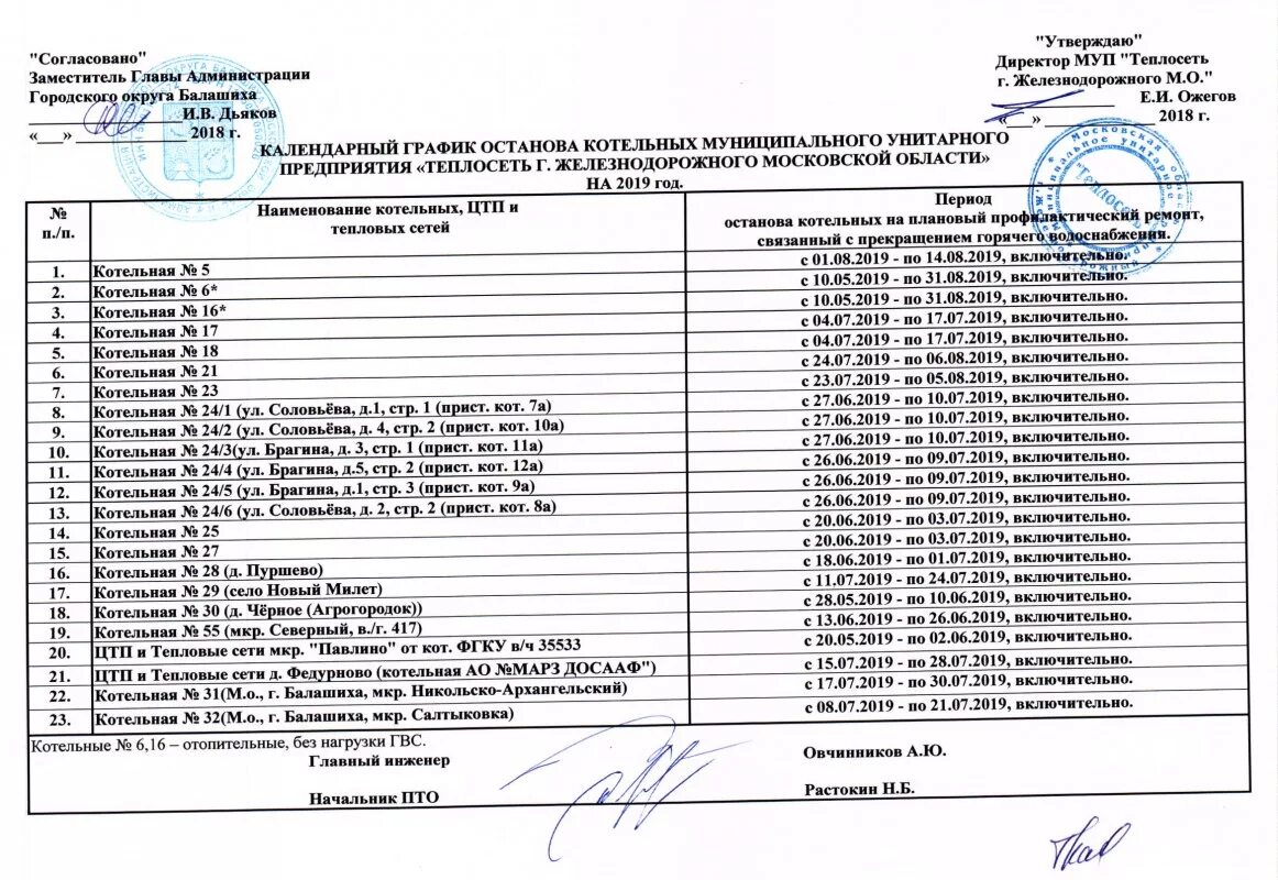 Балашиха горячая вода. График отключения горячей воды. График ремонта тепловых сетей. График отопления домов. График отключения горячего водоснабжения.