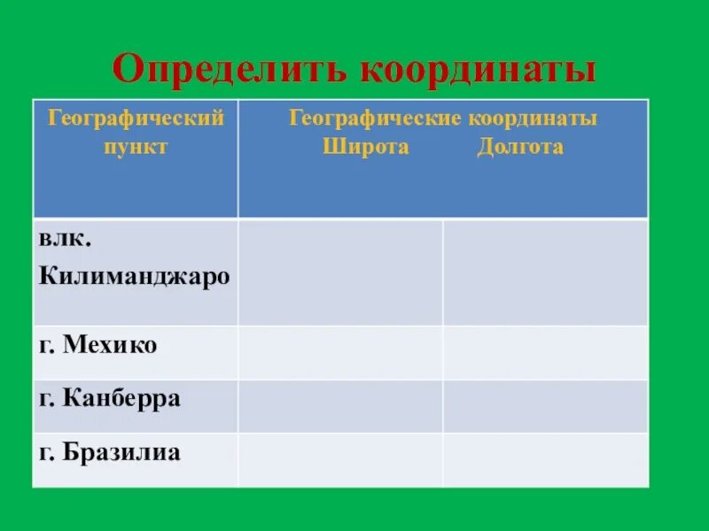 Мехико координаты 5. Координаты г Мехико. Географические координаты г Мехико. Географическая широта Мехико. Мехико координаты широта и долгота.