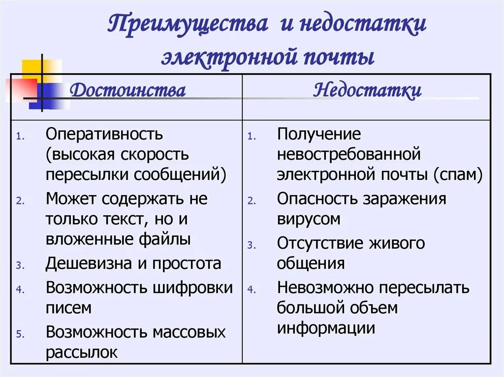 Преимущества по сравнению с другими. Плюсы и минусы электронной почты. Плюсы и минусы электронных писем. Плюсы электронной почты. Недостатки электронных писем.