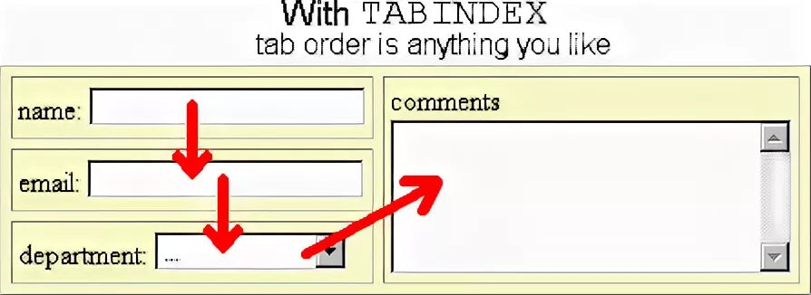 Html5 tabindex. Index tab. tabindex html что это. индекс tab. для чего нужен tabindex в html.