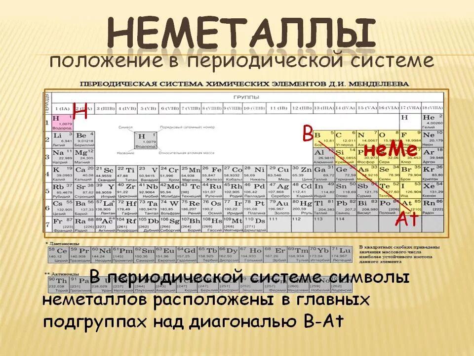 Элементы неметаллы названия. Таблица Менделеева метьал не Меитал. Химические элементы неметаллы таблица. Химия таблица Менделеева металлы и неметаллы. Неметаллы в периодической системе Менделеева.