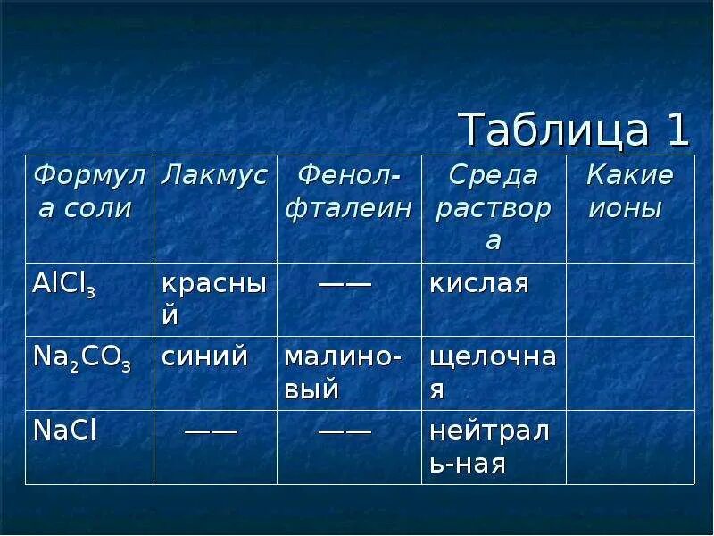 NACL Лакмус. Гидролиз таблица. Презентация на тему гидролиз солей. Заполните таблицу гидролиз солей. No3 лакмус