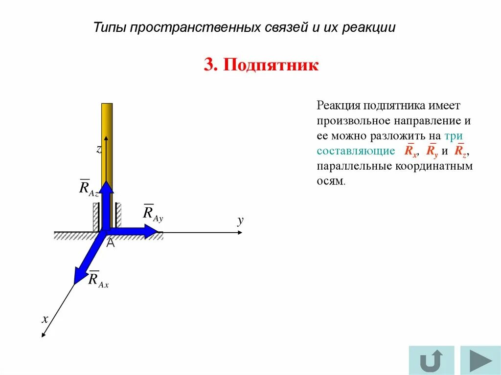 4 связи и реакции связей. Подпятник теор механика. Что такое подпятник техническая механика. Сферический подпятник термех. Цилиндрический шарнир теормех.