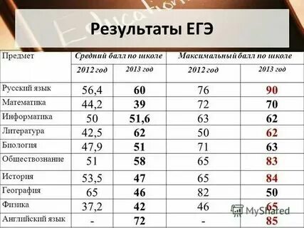 Вариант 4 егэ русский 2025. Вариант 4 егэ русский 2025