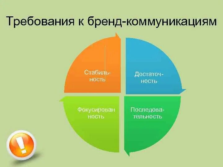 Стратегия бренд коммуникаций. Стратегия бренд коммуникаций