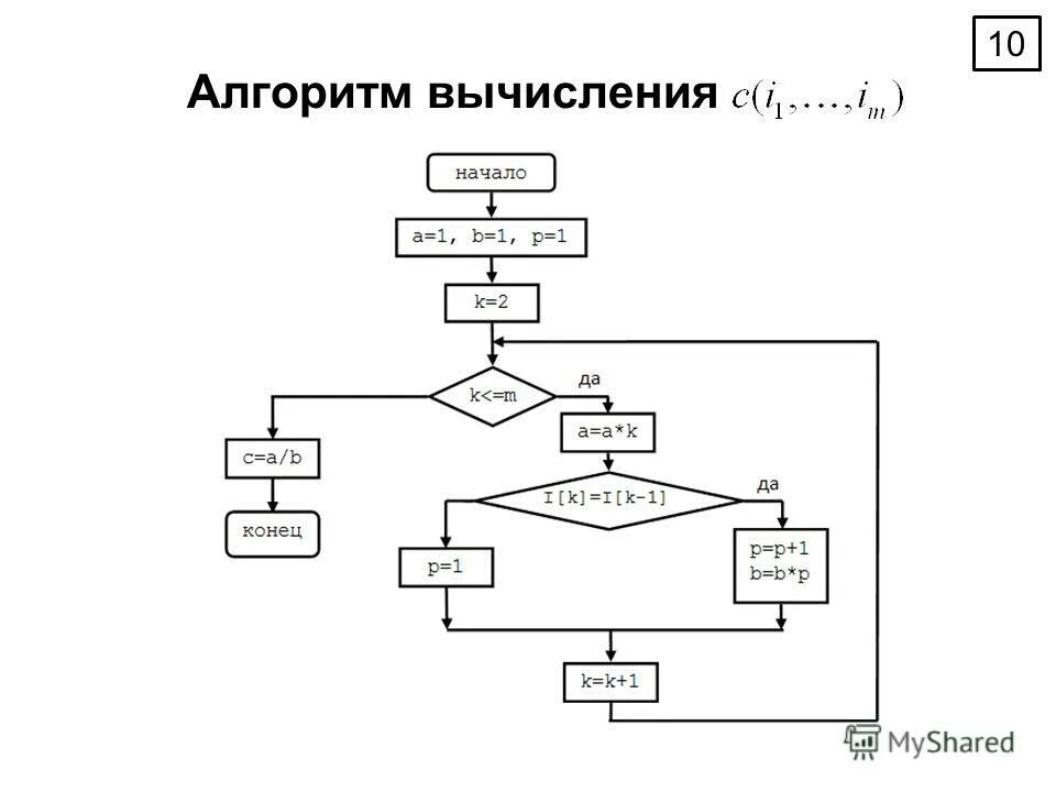 Алгоритм вычисления выражения