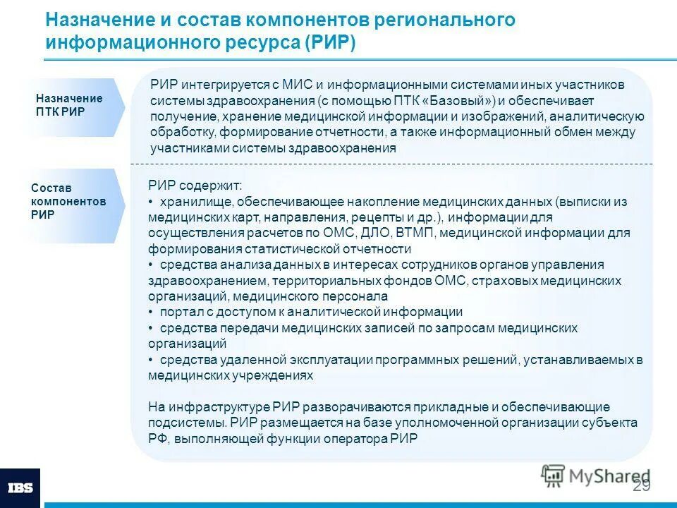 Аналитический доступ