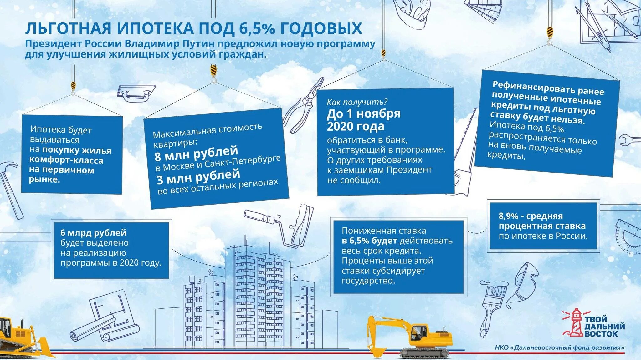 Какую ипотеку можно взять в 2024 году. Программу льготного ипотечного кредитования. Льготная ипотека условия. Льготная ипотека условия получения 2020. Льготная ипотека с господдержкой условия.