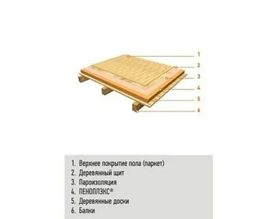Верхний настил