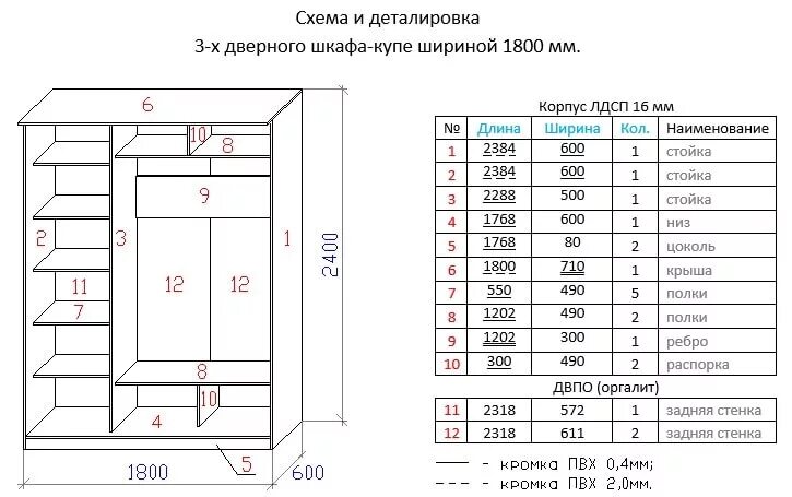 Проект шкафа для одежды под распил Простой шкаф-купе
