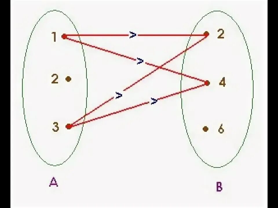 Sets and functions. Sets and functions