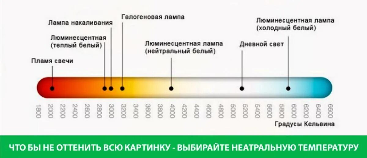 Цветовая температура led ламп таблица. Таблица света в Кельвинах светодиодных ламп. Шкала цветности светодиодных ламп. Лампа дневного света цветовая температура. Максимальная холодная температура