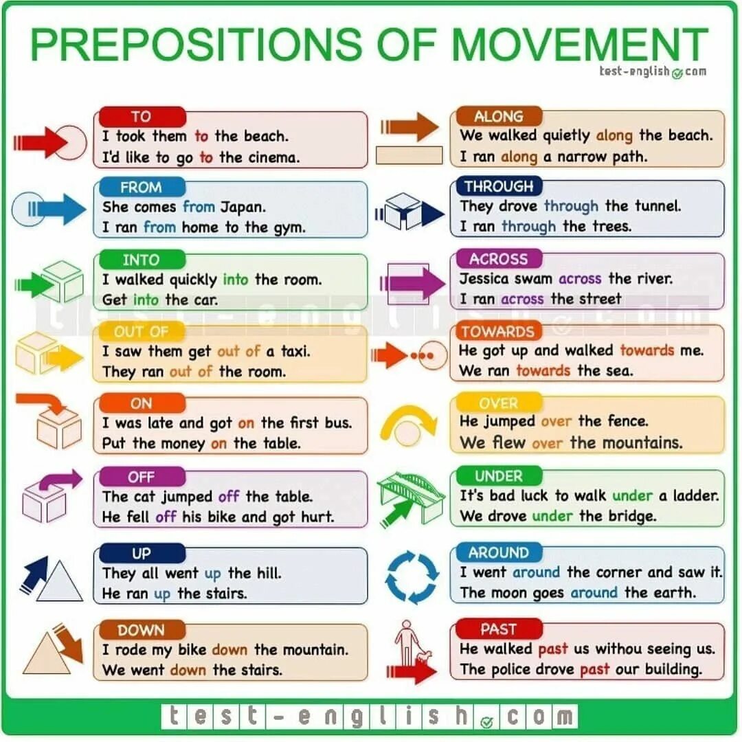 Prepositions of Movement. Английский prepositions of Movement. Предлоги направления в английском языке. Направления движения на английском. Предложение с through