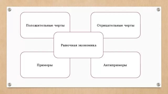 Рыночная экономика 8 класс тест с ответами. Позитивные и негативные черты рыночной экономики. Позитивные и негативные черты рынка в экономике. Схема черты рыночной экономики положительные и отрицательные. Положительные черты рыночной экономики.