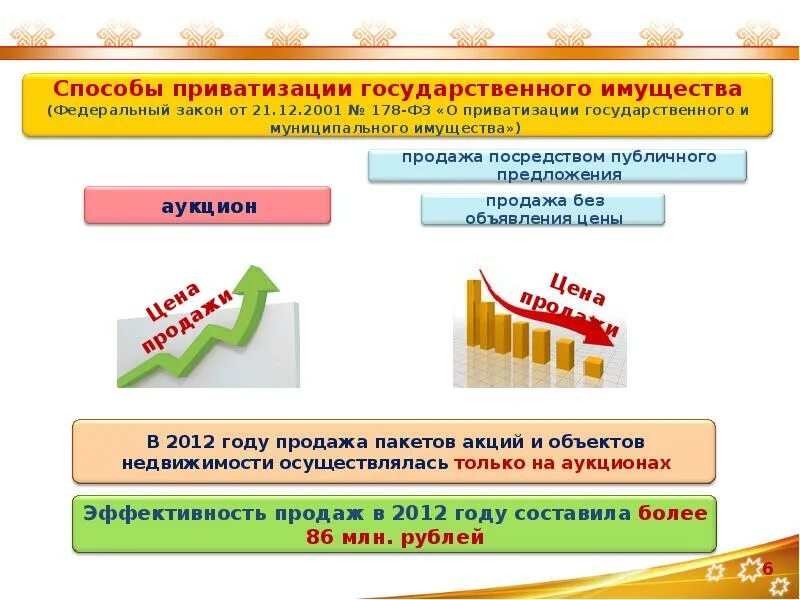 Приватизация государственного и муниципального имущества. Способы приватизации государственного имущества. Способы приватизации муниципального имущества. Способы приватизации муниципальной собственности. Приватизация госимущества