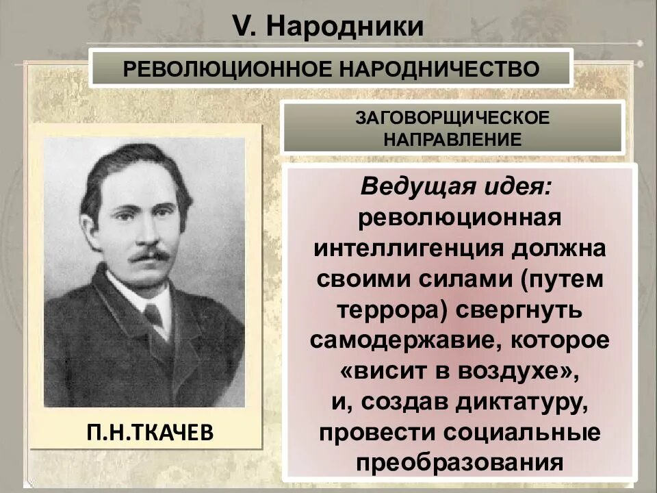 Народничество причины возникновения социальный. Народничество в 1870 Бакунин Лавров ткачёв. Революционное народничество. Революционеры народники. Народники представители.