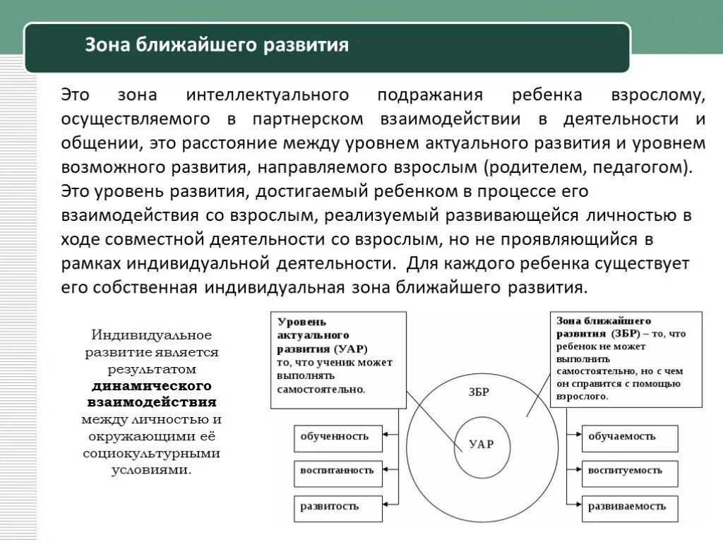 Потенциальный уровень развития