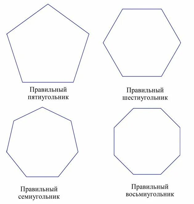 Значение пятиугольника