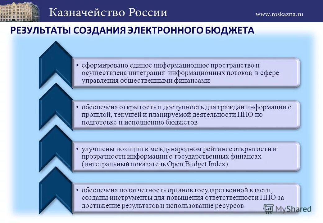Электронный бюджет результаты. Электронный бюджет результаты