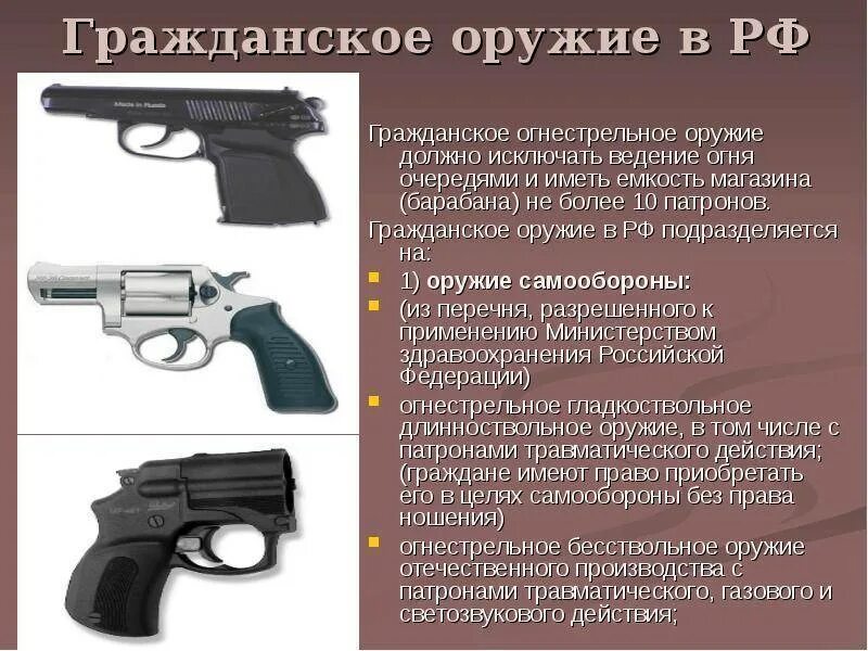 Применил в целях самообороны. Виды огнестрельного оружия. Гражданское огнестрельное оружие. Разрешенное гражданское оружие огнестрельное. Гражданское огнестрельное оружие самообороны.