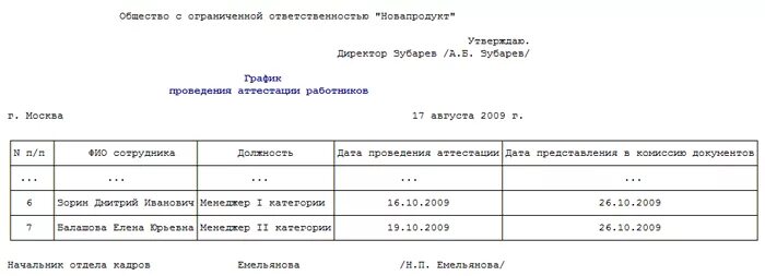 График аттестации работников. График проведения аттестации. график проведения аттестации сотрудников. график проведения аттестации пример. образец графика проведения аттестации.