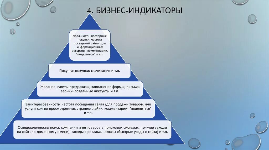 Ресурс пояснение. Индикаторы бизнеса. Индикаторы для бизнес Аналитика. Индикаторы проекта в бизнесе. Перекредитованность бизнеса индикаторы.