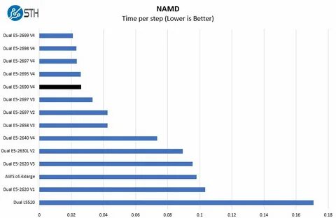 2690v4 vs