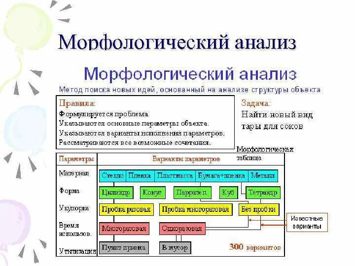 Бумажный морфологический анализ