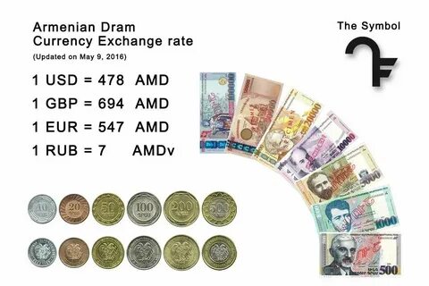Калькулятор армянские драмы на рубли