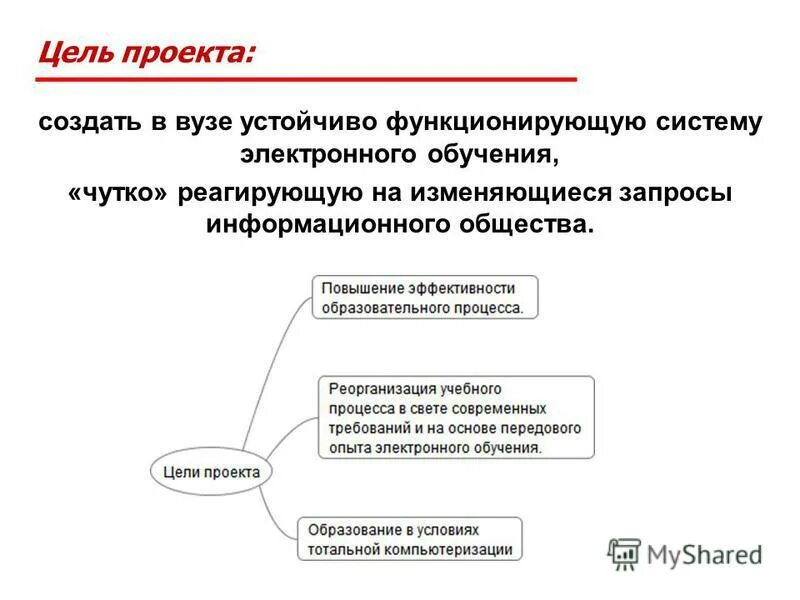 Цели проекта образование до 2025 Определение целей задач проекта
