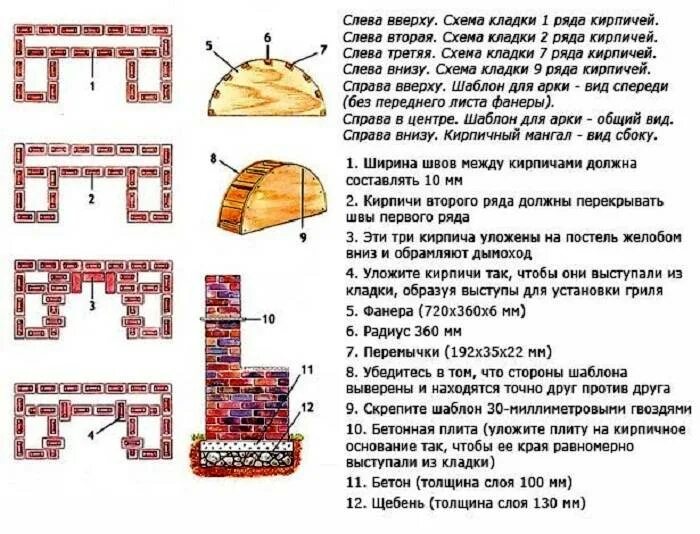 Барбекю кирпича инструкция. Схема уличной печи с мангалом. схема кладки печи барбекю. порядовая схема кладки печи барбекю. кладка мангала из кирпича пошаговая.