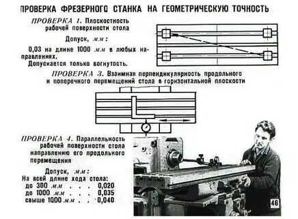 Проверка на технологическую точность