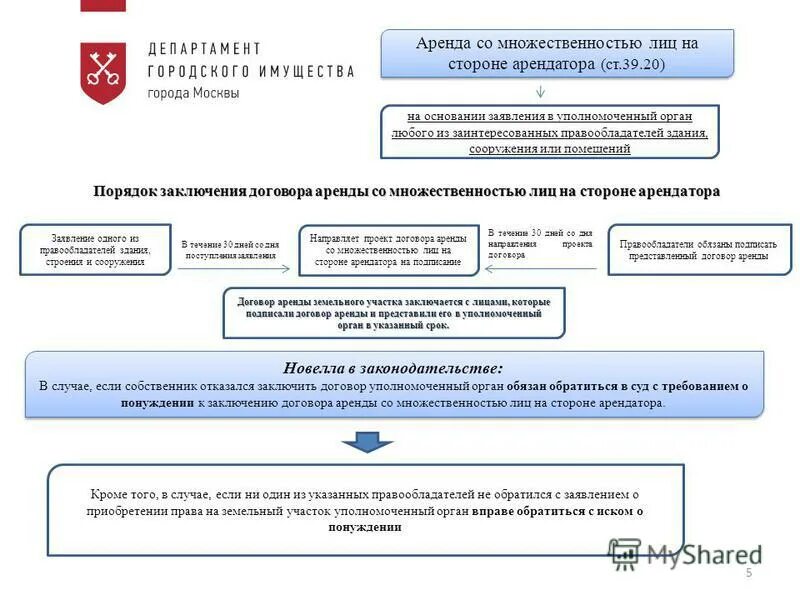 Изъятие недвижимого имущества для государственных. Образец запроса о границах земельного участка. Сервитут на публичной кадастровой карте. Дги земельные участки. Схема изъятия земельных участков.