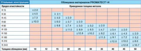 Стальной предел