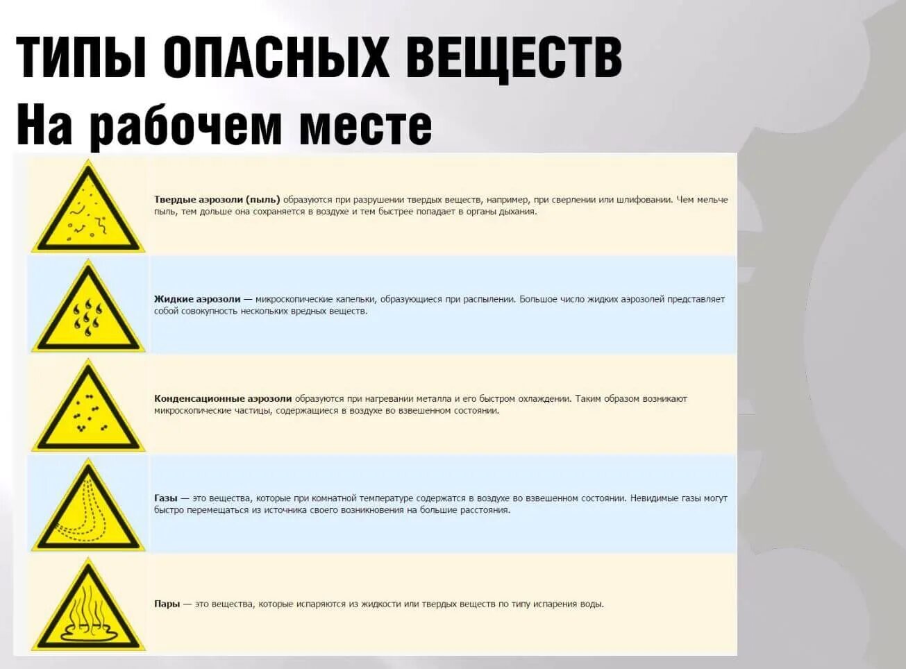 Быть нанесены любым. Опасные вещества. Опасные химические вещества. Виды опасных веществ. Виды опасных химических веществ.