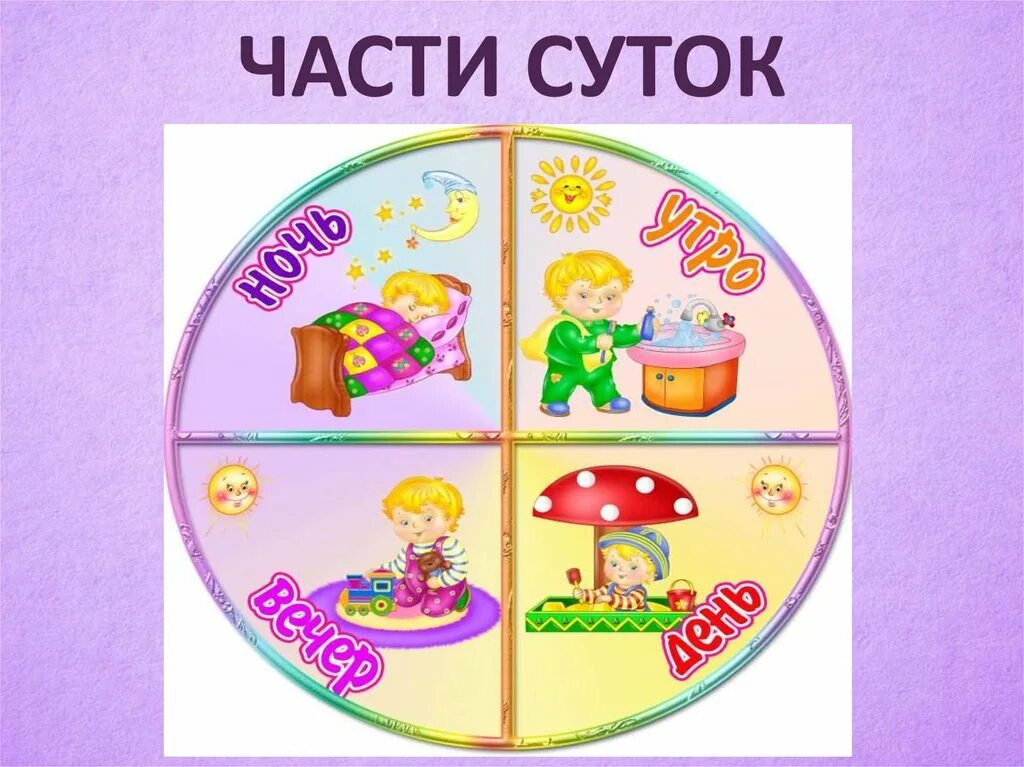 Части суток старшая группа