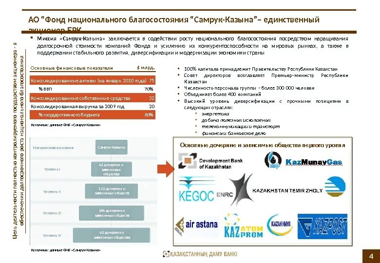 Использование национального фонда. Нац фонд в Казахстане. Структура фонда Самрук Казына. ФНБ "Самрук-Казына". Национальные институты развития РК.