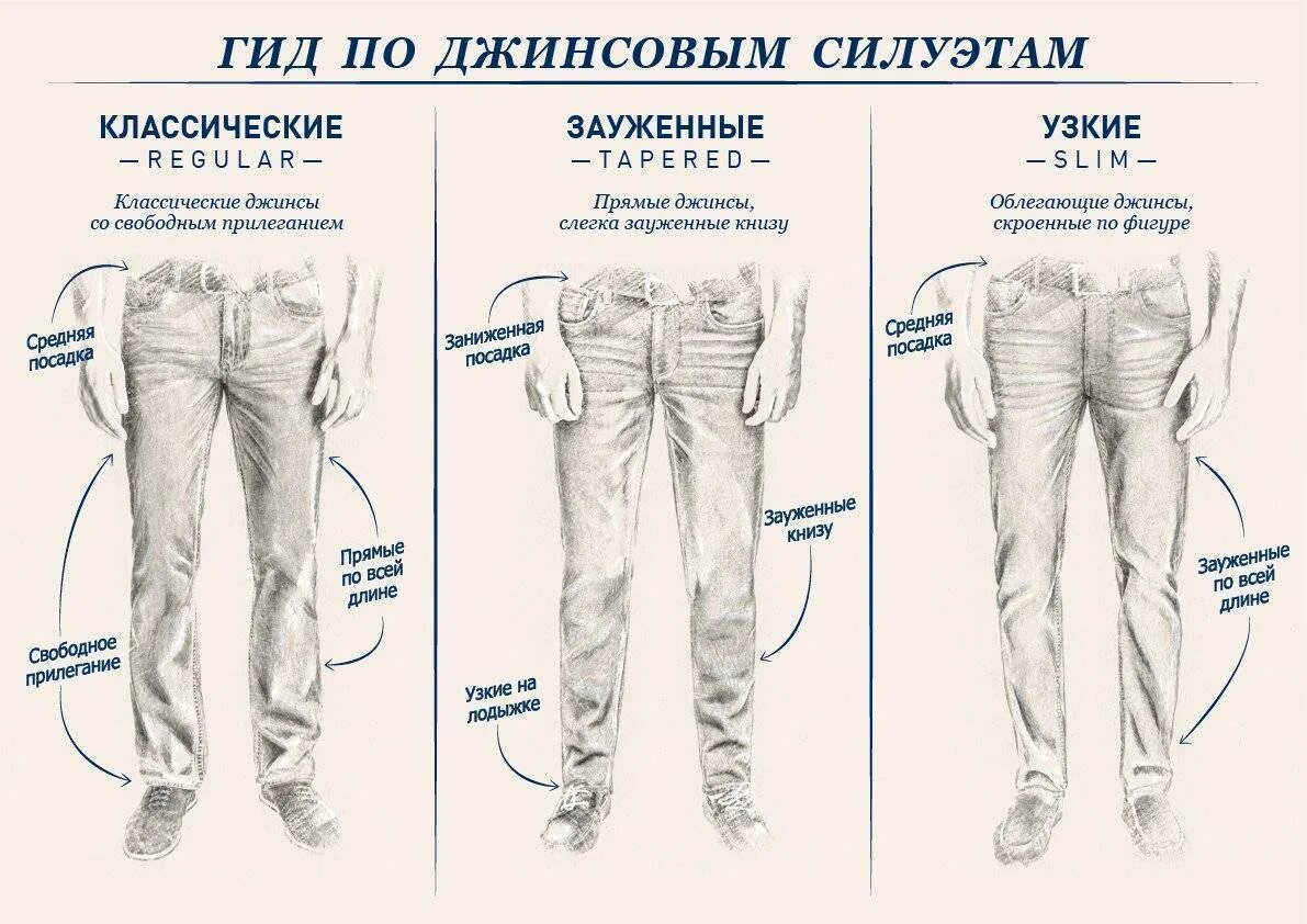 Типы джинс мужских названия. Типы джинсов мужских. Название фасонов джинс мужских. Форма мужских джинсов.