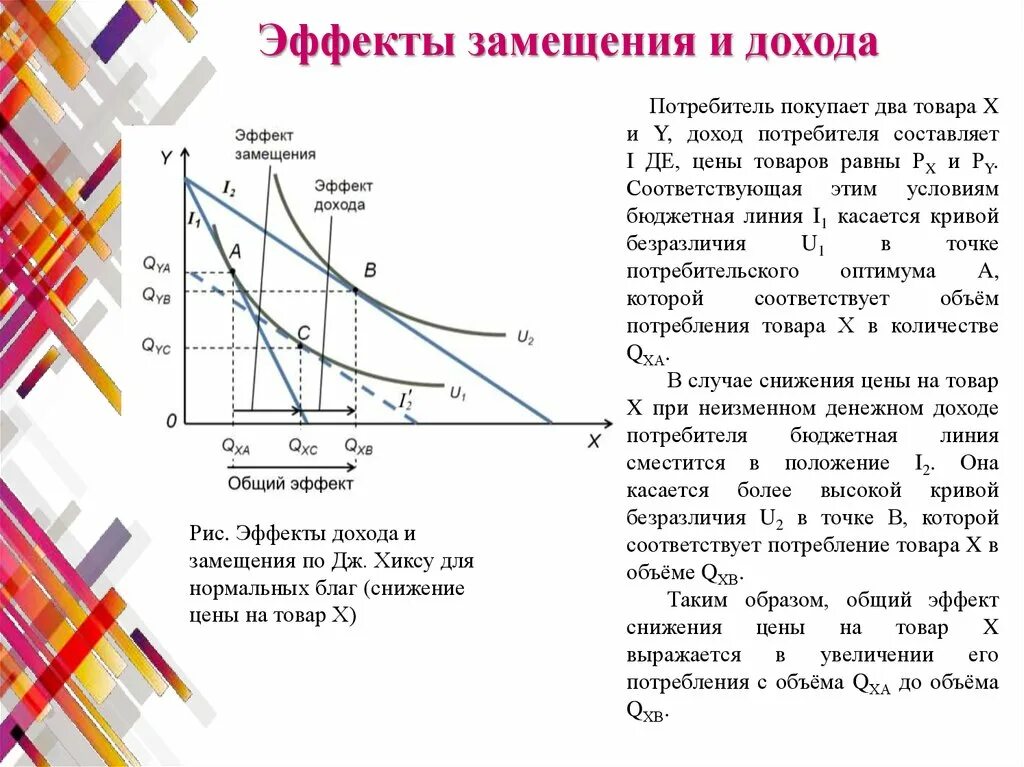 Кривая спроса это кратко. График экономики. Кривая изменения спроса. Повышение цен на ресурсы график. Кривая спроса.