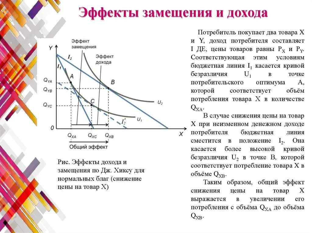 Рост объема производства способствует. Эффект дохода график. Эффект замещения в экономике график. Эффект дохода и эффект замещения спрос. График эффекта дохода и замещения.