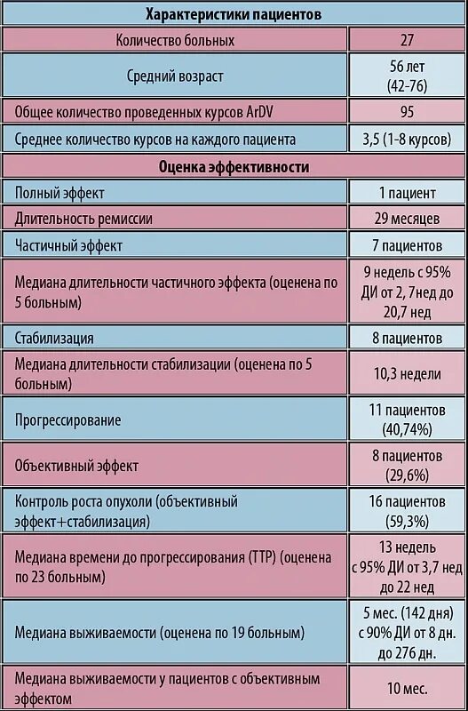 Лекарства для химиотерапии. Химиотерапия препараты. Химиотерапия препараты названия. Таблетки при химиотерапии. Химиотерапия в таблетках.