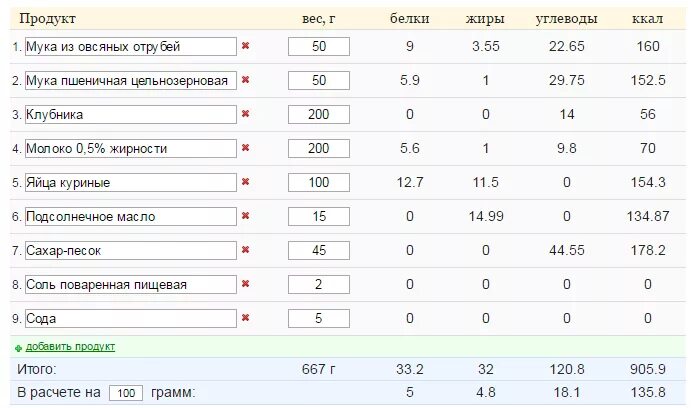 Калорийность куриного бульона из грудки. БЖУ В 100 гр куриной грудки. Куриная грудка килокалории 100 г. Калории в вареной грудке куриной. Калорийность соли на 100 грамм.