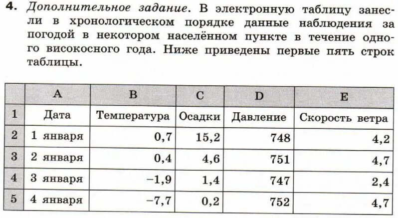 Контрольная работа номер 3 обработка числовой информации. Обработка числовой информации в электронных таблицах. Обработка информации в электронных таблицах 9. Обработка числовой информации. Проверочная работа. Обработка числовой информации в электронных таблицах задачи.