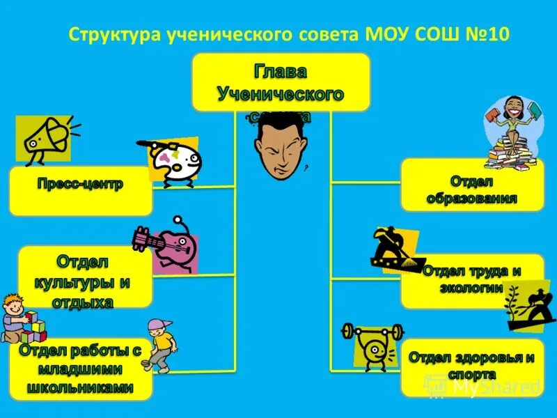 Кем лучше быть в классе. Кем лучше быть в классе
