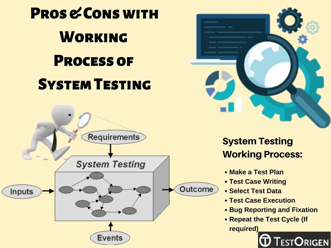 Система Proscon. System Testing. Тестирование системы картинка для презентации. Working process. Pro process