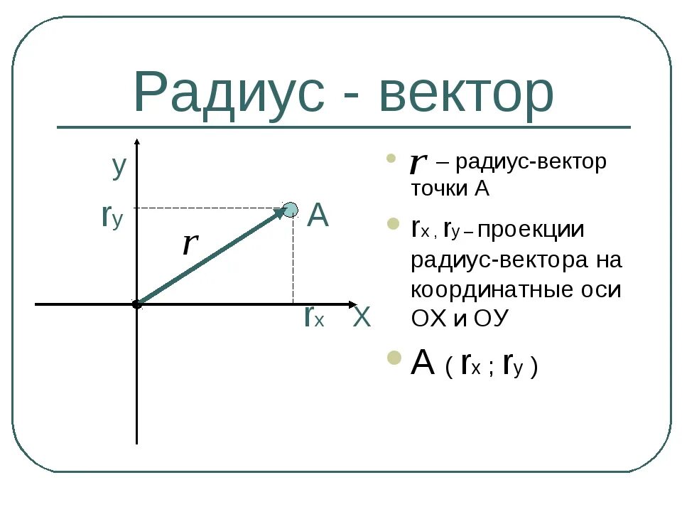Как направлен радиус вектор. Радиус вектор. радиус вектор определение. радиус вектор формула. радиус вектор точки.