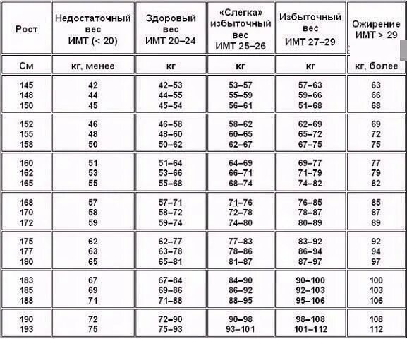 Рост человека таблица и года. Соотношение роста и веса. правильное соотношение роста и веса. таблица пропорций роста и веса. соотношение массы и роста.