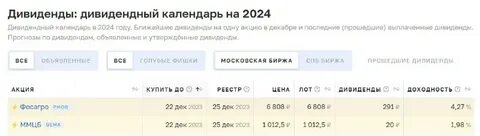 Дивиденды последний день покупки