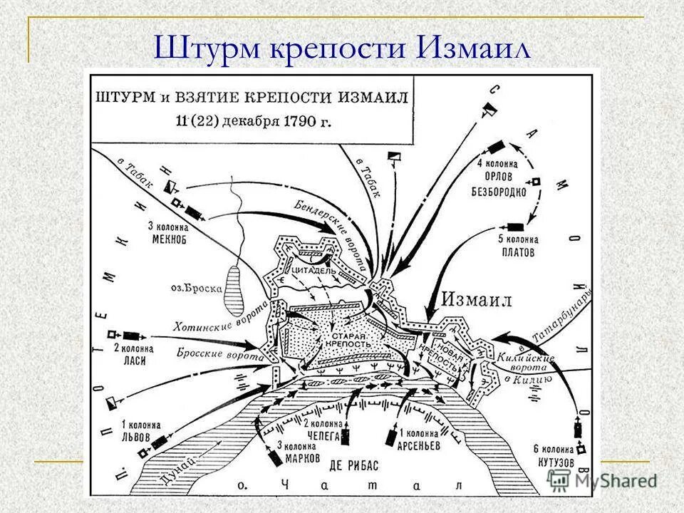 После взятия 9 августа крепости ковно. Суворов полководец штурм Измаила. Взятие Измаила 1809. Штурм Измаила схема.