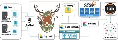 Hadoop spark